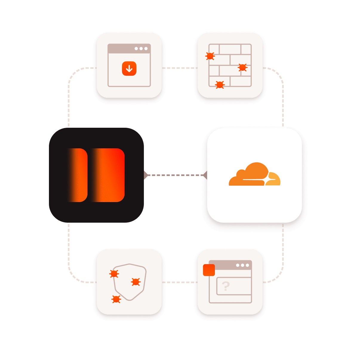 Cloudflare integration at Kinsta