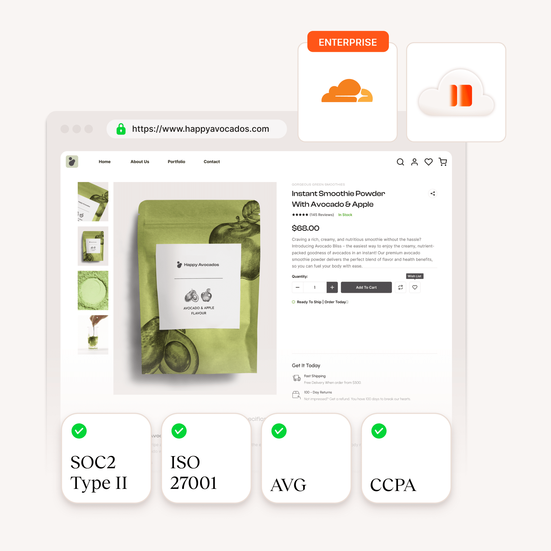SOC2 type 2, ISO 27001. GDPR. CCPA checklist voor naleving van beveiliging